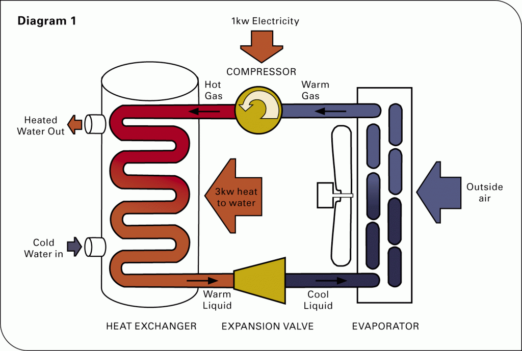 Maximize Efficiency: The Ultimate Guide to Heat Pumps for Home Heating and Cooling